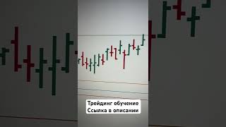 Результат сделки  Торговля акциями на Американском фондовом рынке  Обучение трейдингу [upl. by Vel228]