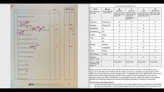 Completing a Miscue Analysis from Running Record Data [upl. by Nomyar448]