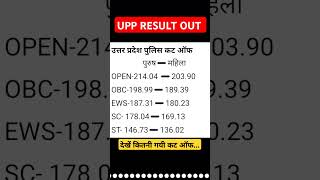 UPP RESULT OUT ।। Kitni gyi Cutoff ।। uppolice result youtube uppcutoff youtube typingwala218 [upl. by Asiole]