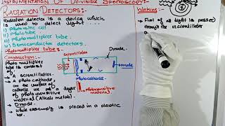 Detectors used inUVVisible spectroscopy  Photomultiplier tube   instrumentation of UVVisible [upl. by Ynohtnakram]