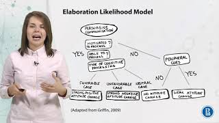 Elaboration Likelihood Model  Communication theory  edX Series [upl. by Ashelman]