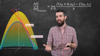 What is differentiability for multivariable functions [upl. by Lowery]