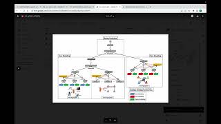 Recommendation System Using GNN [upl. by Panther]