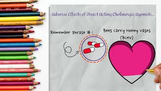 Pharmacology Mnemonics Side Effects of Cholinergic Agonists DirectActing  MNEMONICS [upl. by Gefen235]