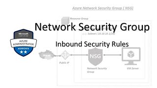 105 MS Azure Administrator Associate AZ 104  Linux Diagnostic Extension Network Security Group [upl. by Zebulon]