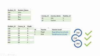 Normalization Practice Exercise  Third Normal Form Denormalization [upl. by Mik385]