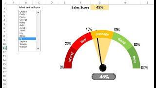 Dynamic Sales Score Meter Chart with Form Control Combo box and List box [upl. by Desmund]