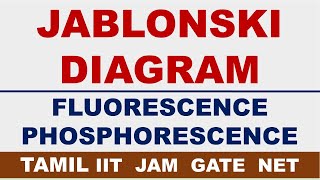 TAMIL JABLONSKI DIAGRAM JABLONSKI DIAGRAM FLUORESCENCE PHOSPHORESCENCE [upl. by Sillert]