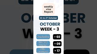 Weekly Visa Grant Report  28 October 2024 [upl. by Sinne215]