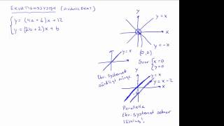 Ekvationssystem med oändligt många lösningar [upl. by Aserehs]