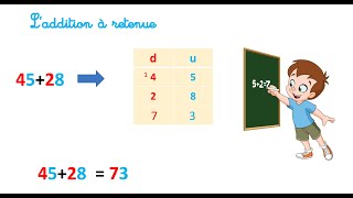 Mathématiques  La soustraction posée avec retenue [upl. by Rockwood]