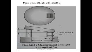 Unit 3 Lecture 4 Flatness interferometer Principle [upl. by Raab]