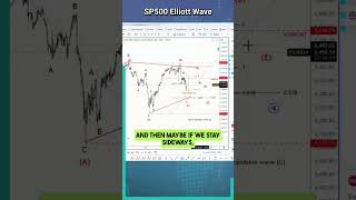 Analyzing SP500 Elliott Wave elliottwavesp500 [upl. by Nnylrats]