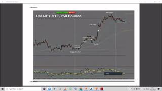 The 50 EMA Trade Setup  ID 50  PROFITABLE SETUP [upl. by Evol]