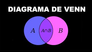 Diagrama de VENN fácil y dibujado [upl. by Anicart]