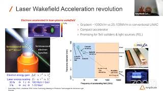 Photonics Technologies for Advanced Light Sources Amplitude Laser [upl. by Grim110]