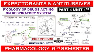 Expectorants and Antitussives complete  drugs for cough  P4 U1  pharmacology 6th semester [upl. by Ohare114]