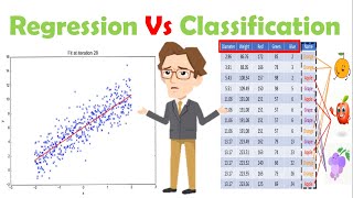 Difference between classification and regression CLASSIFICATION amp REGRESSION 2021 [upl. by Yerac487]