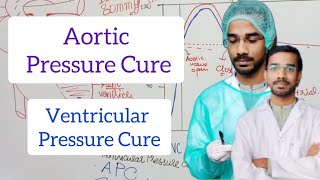 Aortic Pressure Curve physiology cardiology aorticpressure cardiaccycle [upl. by Intyrb859]