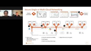 Webinar  How to Build a Secure Cloud Network Architecture [upl. by Sairahcaz310]