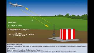 Distance Measuring Equipment DME  Chapter 11  Radios  CPL  ATPL  Pilot State [upl. by Adnir]