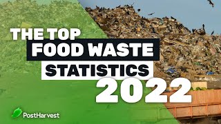 Top Food Waste Statistics [upl. by Hurst]