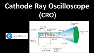 Cathode Ray Oscilloscope CRO  Electronics  Physics [upl. by Yralam]