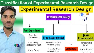 L1 Experimental Research Designed  True Quasi amp PreExperimental Research Design  Research Design [upl. by Briney]