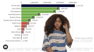 SZA Singles Sales Battle  Chart History  20122024 [upl. by Leirea]