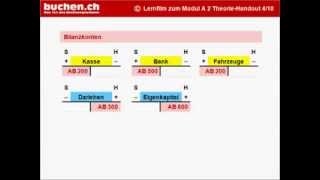 Modul A2  4 » Eröffnung Buchhaltung Eröffnungsbuchungen [upl. by Rafaelle709]