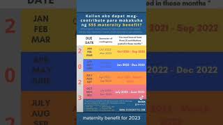 SSS MATERNITY BENEFITS 2023 [upl. by Andriette]