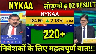 nykaa share latest newsnykaa share fundamental analysisnykaa share future target [upl. by Greenebaum506]