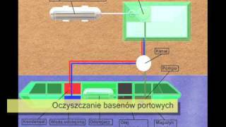 Krystalizacja Zatężanie roztworów Odwadnianie roztworów Klarowanie roztworów [upl. by Anirat]