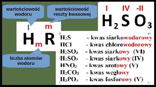 Kwasy Wzory i nazwy kwasów [upl. by Suckow]