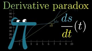 The paradox of the derivative  Chapter 2 Essence of calculus [upl. by Eibreh]