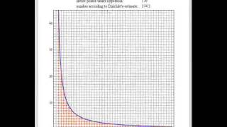 Lattice Points under a Hyperbola [upl. by Nevet]