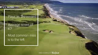 Canadas Boldest Holes Cabot Cliffs No 17 [upl. by Ynaittirb573]