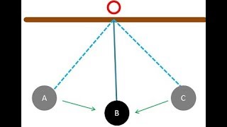 Non Uniform or Variable Velocity [upl. by Felton]