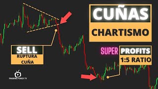 ▷Cuñas y Suelos Techos Redondeados⚡️Curso Acción del Precio  Price Action Figuras Chartistas  12 [upl. by Swehttam]