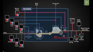 Headbox amp Formation Preview [upl. by Dyal]