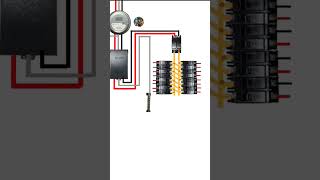 meter to panel board fyp shortvideos electrical electrican subscribe viralvideos trending [upl. by Geehan168]