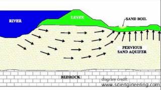 CitizenSoldiers fight sand boils in Caruthersville Missouri [upl. by Anoik]