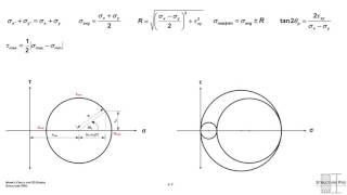 3D Mohrs Circle [upl. by Adnavoj133]