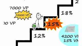 ¿Cómo funciona Amway [upl. by Kellyn]