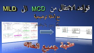 comment effectuer le Passage de MCD vers MLD [upl. by Naujled]