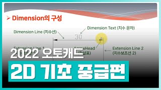 오토캐드 2022 기초부터 핵심 명령어까지  오토캐드 2022 2D 기초를 탄탄하게 중급편  취업·실무·창업  에어클래스 [upl. by Circosta244]