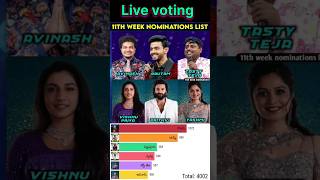 11th week Naaminations List 🥳 Live voting 🥳trending voting biggbossnagarjunashorts viralreels [upl. by Ihab830]