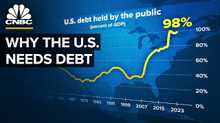 Why The US Won’t Pay Down Its Debt [upl. by Anaidirib]