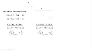 Isobare et Isochore [upl. by Obeng]