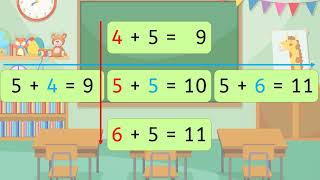 1 Klasse  Rechnen  Plusaufgaben  Rechenstrategien [upl. by Winfred]
